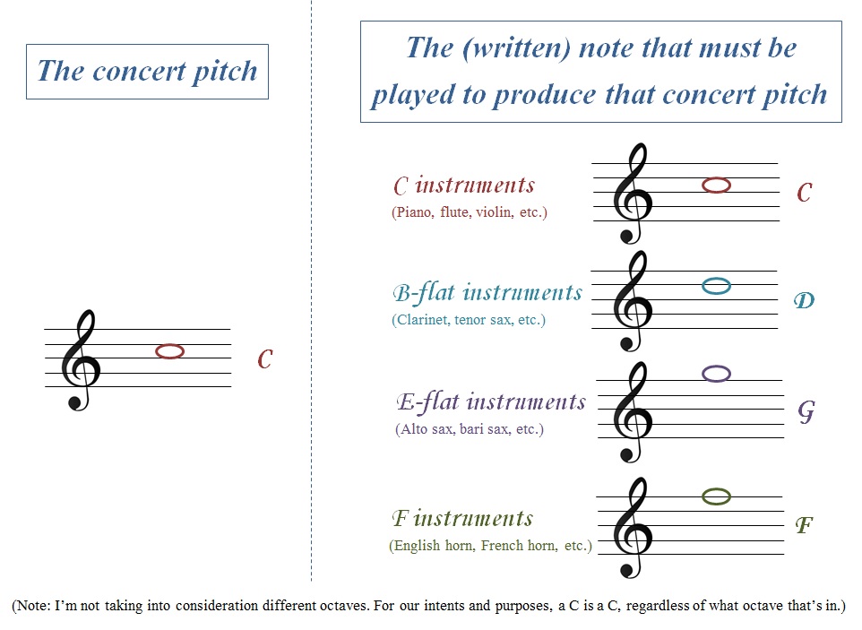 post-7-transposing-diagram