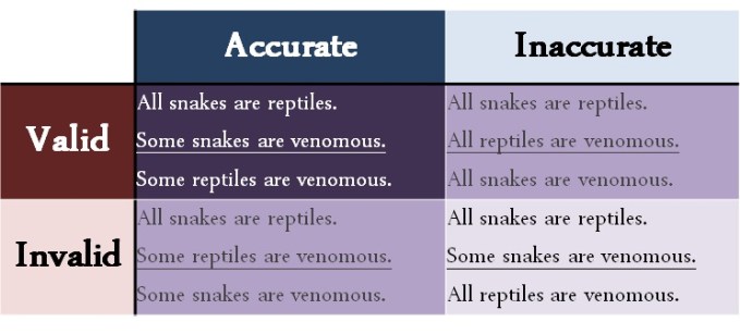 post-8-acuracy-vs-validity-table