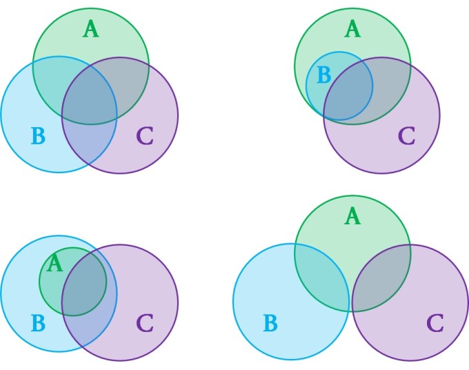 post-8-venn-diagrams-abstract-examples